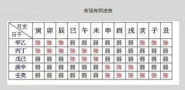 客廳可以放床嗎 身强身弱计算